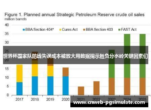 世界杯国家队防线失误成本被放大用数据揭示胜负分水岭关键因素们