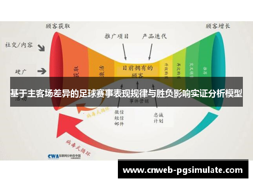 基于主客场差异的足球赛事表现规律与胜负影响实证分析模型