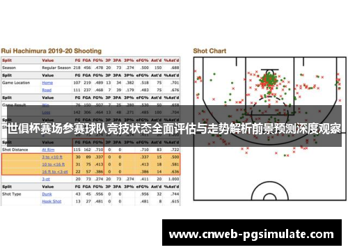 世俱杯赛场参赛球队竞技状态全面评估与走势解析前景预测深度观察