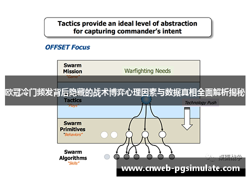 欧冠冷门频发背后隐藏的战术博弈心理因素与数据真相全面解析揭秘