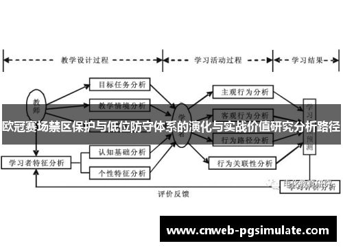 欧冠赛场禁区保护与低位防守体系的演化与实战价值研究分析路径