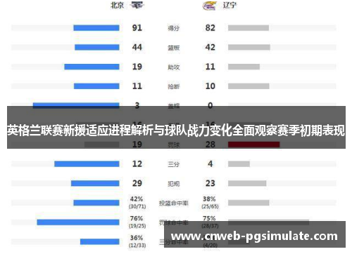 英格兰联赛新援适应进程解析与球队战力变化全面观察赛季初期表现